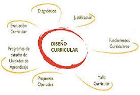 diseño curricular-